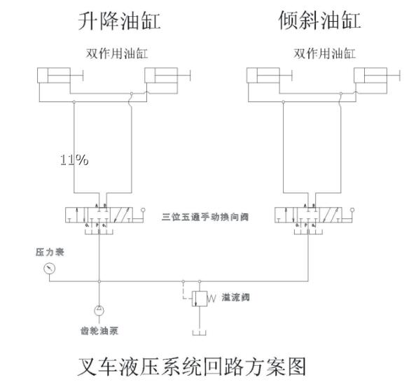 吊车回路