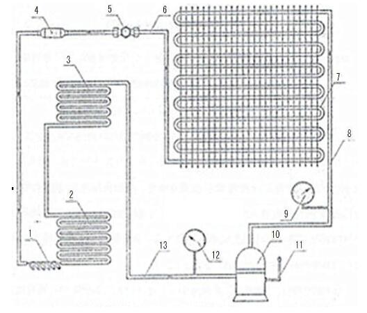电冰箱电子温控制冷系统流程图
