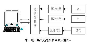 物业水电气实训装置,水电星空（中国）安装实训装置