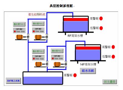 物业水电气实训装置,水电星空（中国）安装实训装置